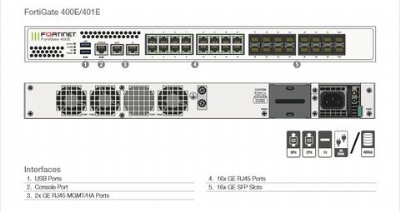 Tường lửa Fortinet 401E
