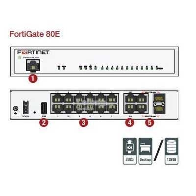 Tường lửa Fortinet 80E-BDL